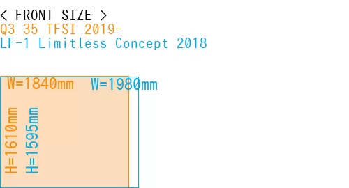 #Q3 35 TFSI 2019- + LF-1 Limitless Concept 2018